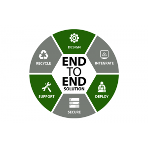 End-to-End Support