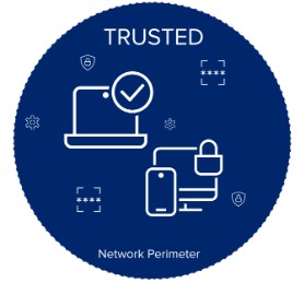 Trusted Network